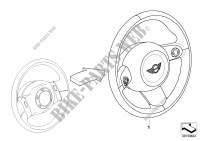 Modific.strg wheel MFL=>Sprts strng MFL for MINI Cooper S 2000