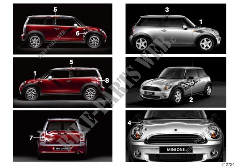 Labelling, special series MINI Yours for MINI One D 2010