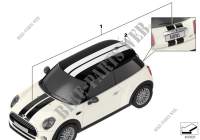 Sport stripes F5x for Mini Cooper 2013